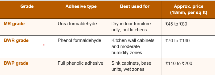   The Board Question: What Is Actually Inside Your Kitchen Cabinets 